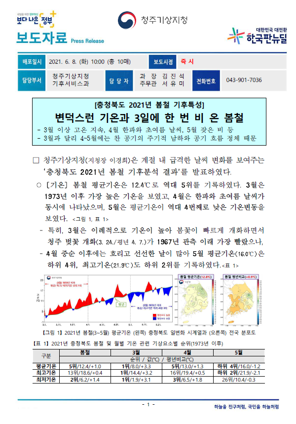 충청북도 2021년 봄철 기상특성.PNG