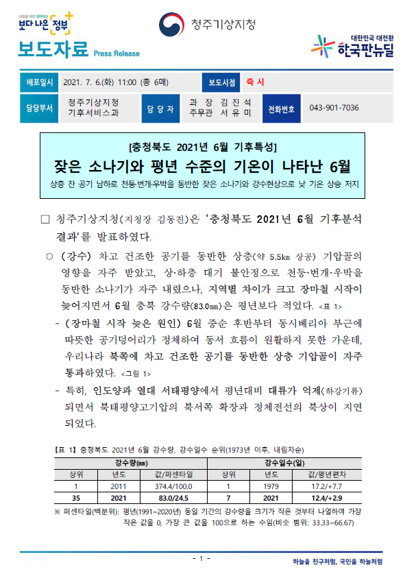 충청북도2021년6월기후특성.PNG