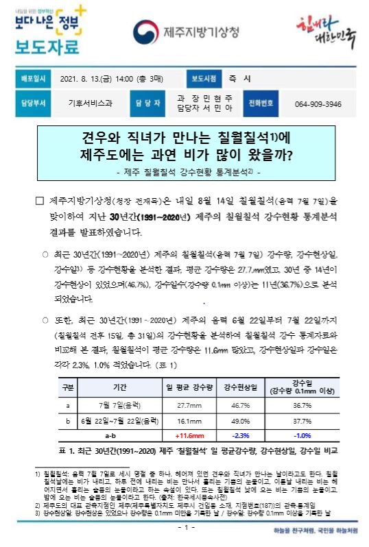 [보도자료] 칠월칠석 강수통계분석.JPG