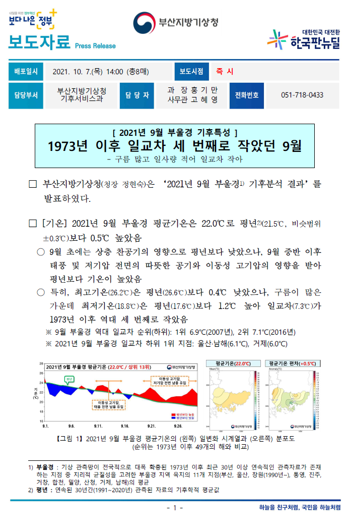 2021년 9월 부울경 기후특성.PNG