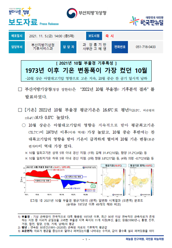 2021년 10월 부울경 기후특성.png