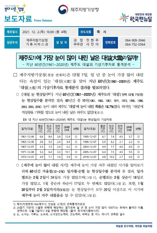 [보도자료] 제주도 대설 기상기후자료 통계분석.JPG