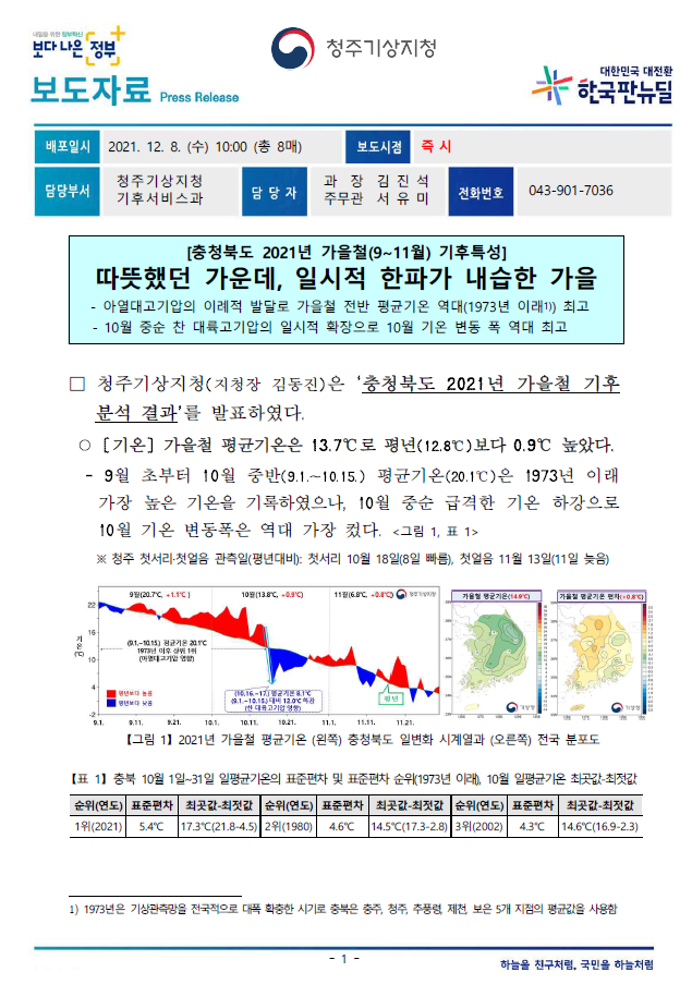 충청북도 2021년 가을철 기후특성.PNG