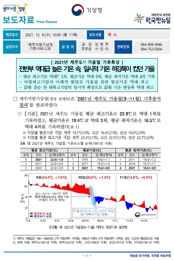 2021년 제주도 가을철 기후특성.JPG