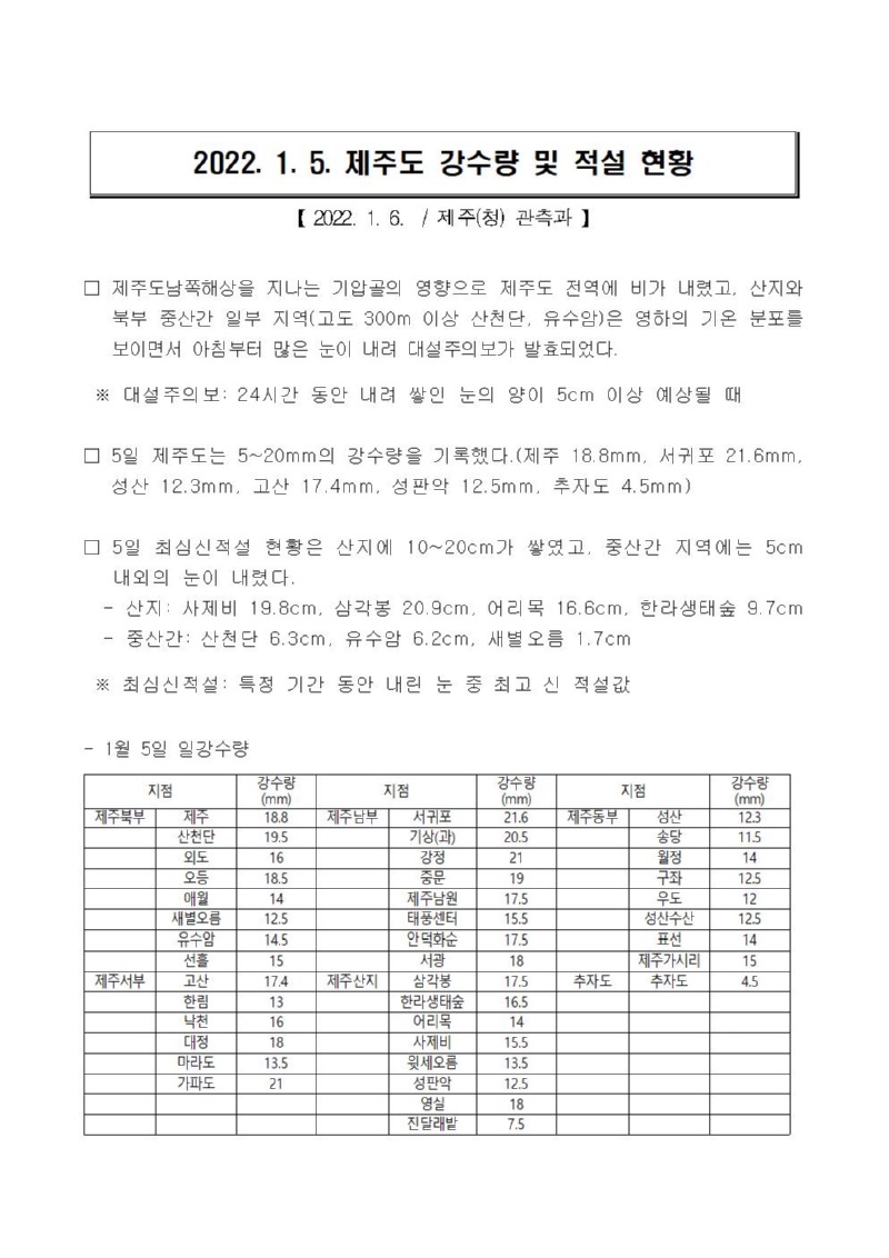 22.1.5. 제주도 강수량 및 적설 현황001.jpg