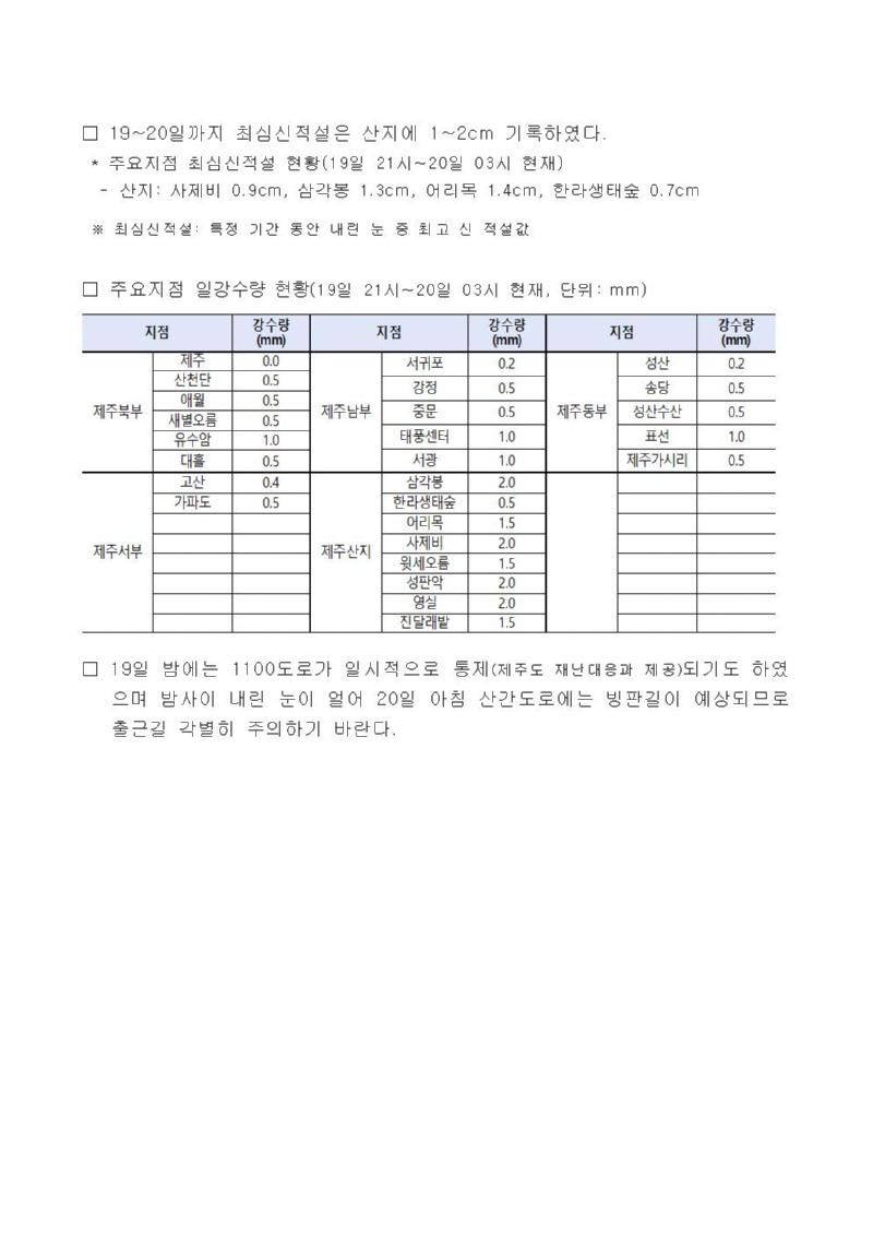 22.1.19.제주도산지 적설 현황002.jpg