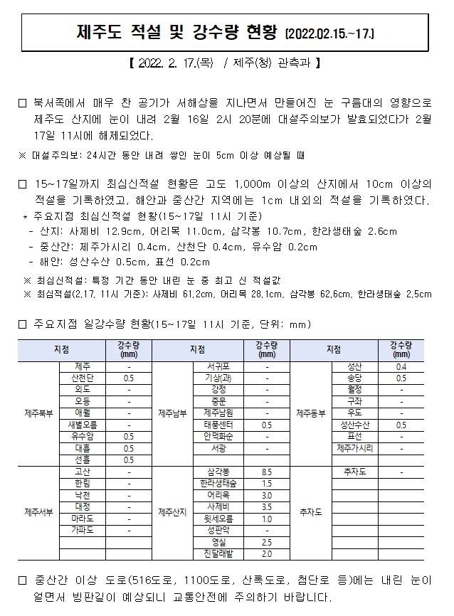 22.2.17.제주도 적설 및 강수량 현황.JPG