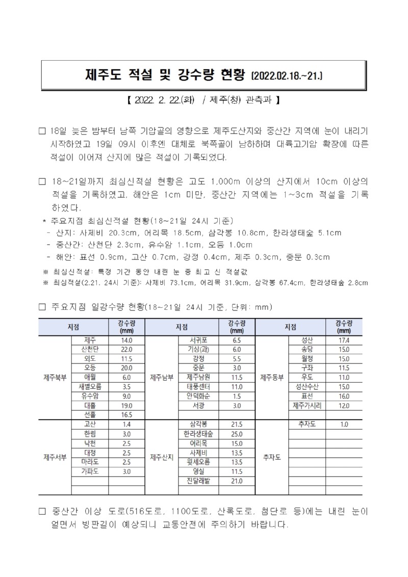 22.2.22.제주도 적설 및 강수량 현황001.jpg
