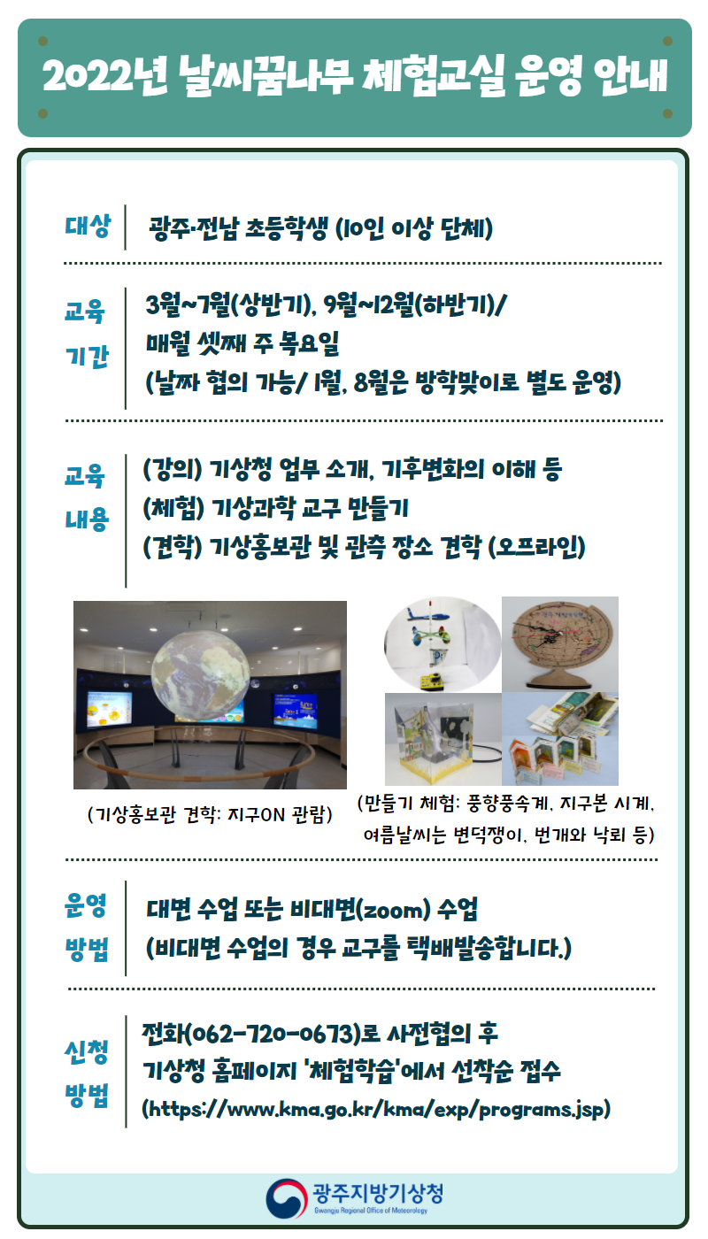 2022년 날씨꿈나무 체험교실 운영안내, 대상:광주전남 초등학생(10인 이상 단체), 교육기간:3월~7월(상반기),9월~12월(하반기)/매월 셋쩨 주 목요일(날짜 협의가능 / 1월, 8월은 방학맞이로 별도 운영), 운영방법:대면 또는 비대면(zoom)수업,(비대면 수업의 경우 교구를 택배발송합니다.), 신청방법:전화(062-720-0673)로 사전협의 후 기상청 홈페이지 ´체험학습´에서 선착순 접수 (https://www.kma.go.kr/kma/exp/programs.jsp) 