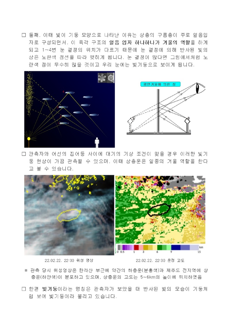 제주 서귀포에 나타난 빛기둥의 기상학적 설명002.jpg