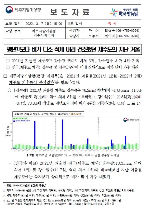 2021년 겨울철 제주도 기후특성.JPG