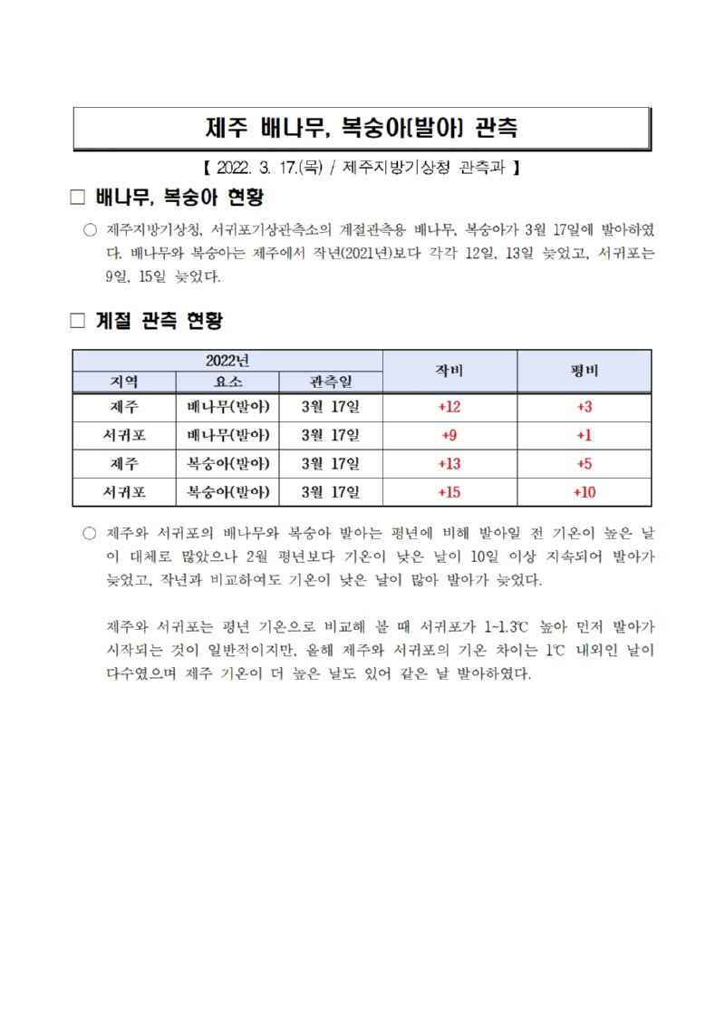 제주 배나무, 복숭아(발아) 관측001.jpg