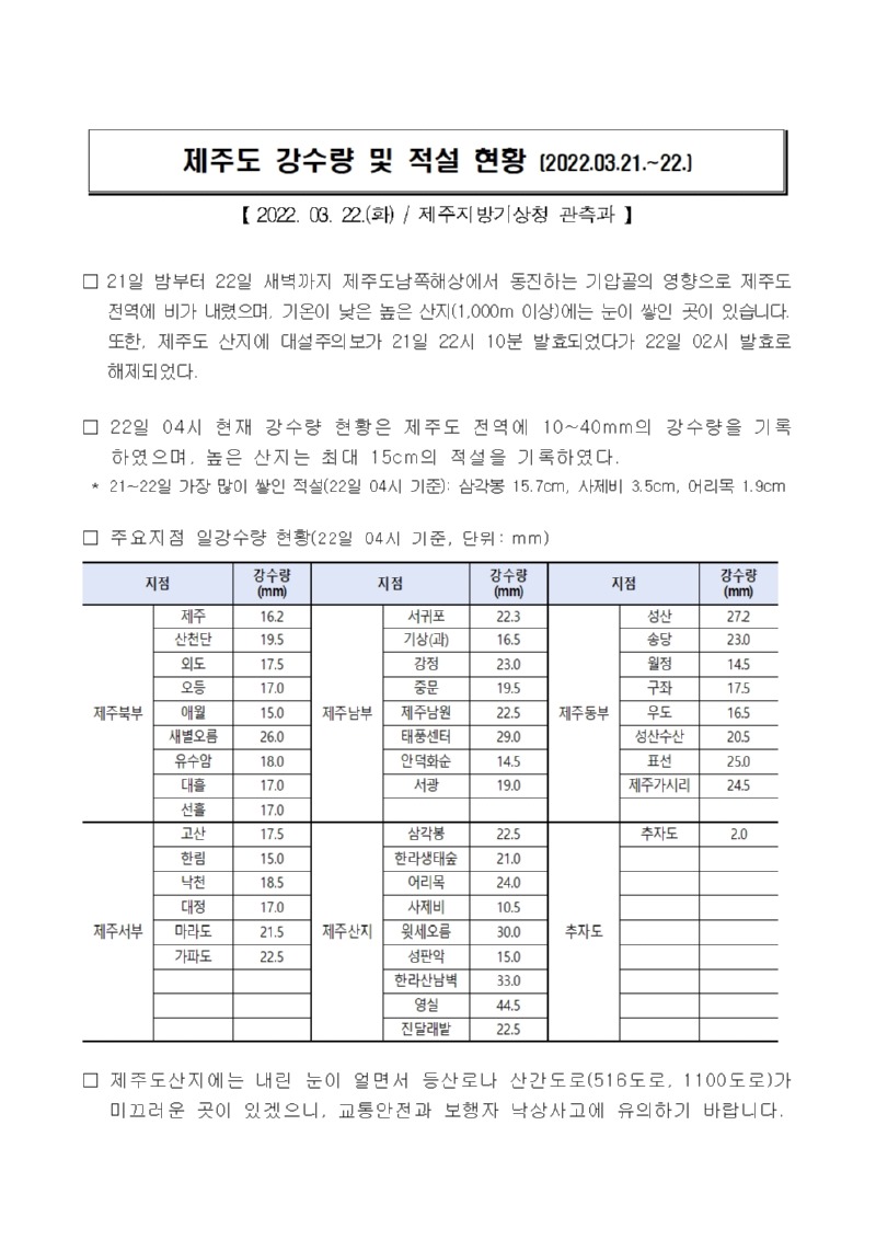 22.3.22.제주도 강수량 및 적설 현황001.jpg