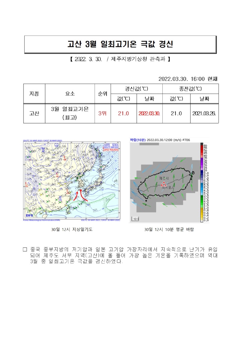 22.3.30.고산 3월 일최고기온 극값 경신001.jpg
