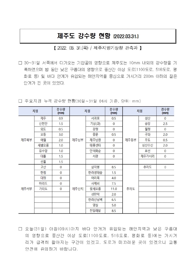 22.3.31.제주도 강수량 현황001.jpg