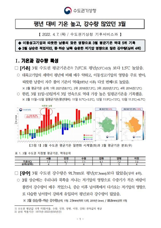 3월선제기후자료_1페이지.JPG