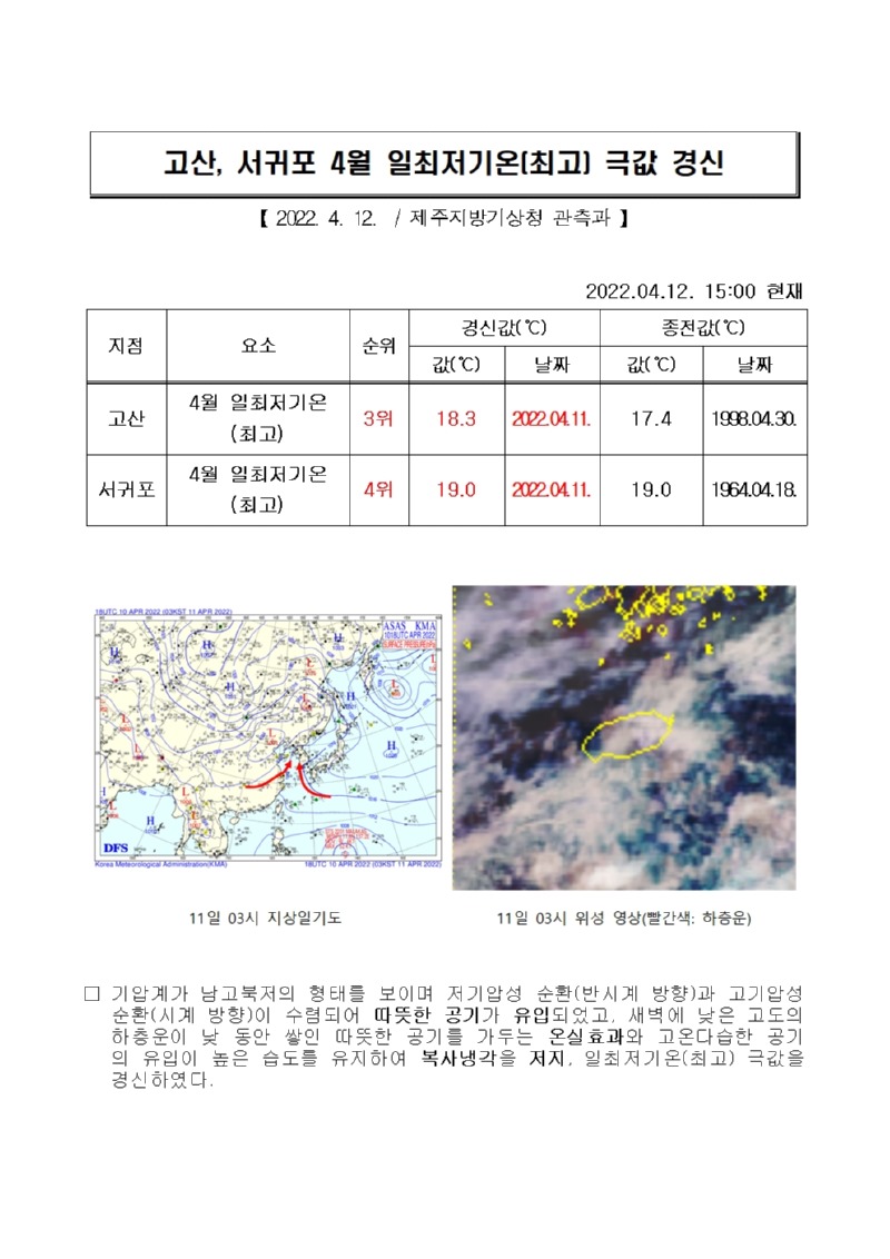 22.4.11.고산, 서귀포 4월 일최저기온(최고) 극값 경신001.jpg