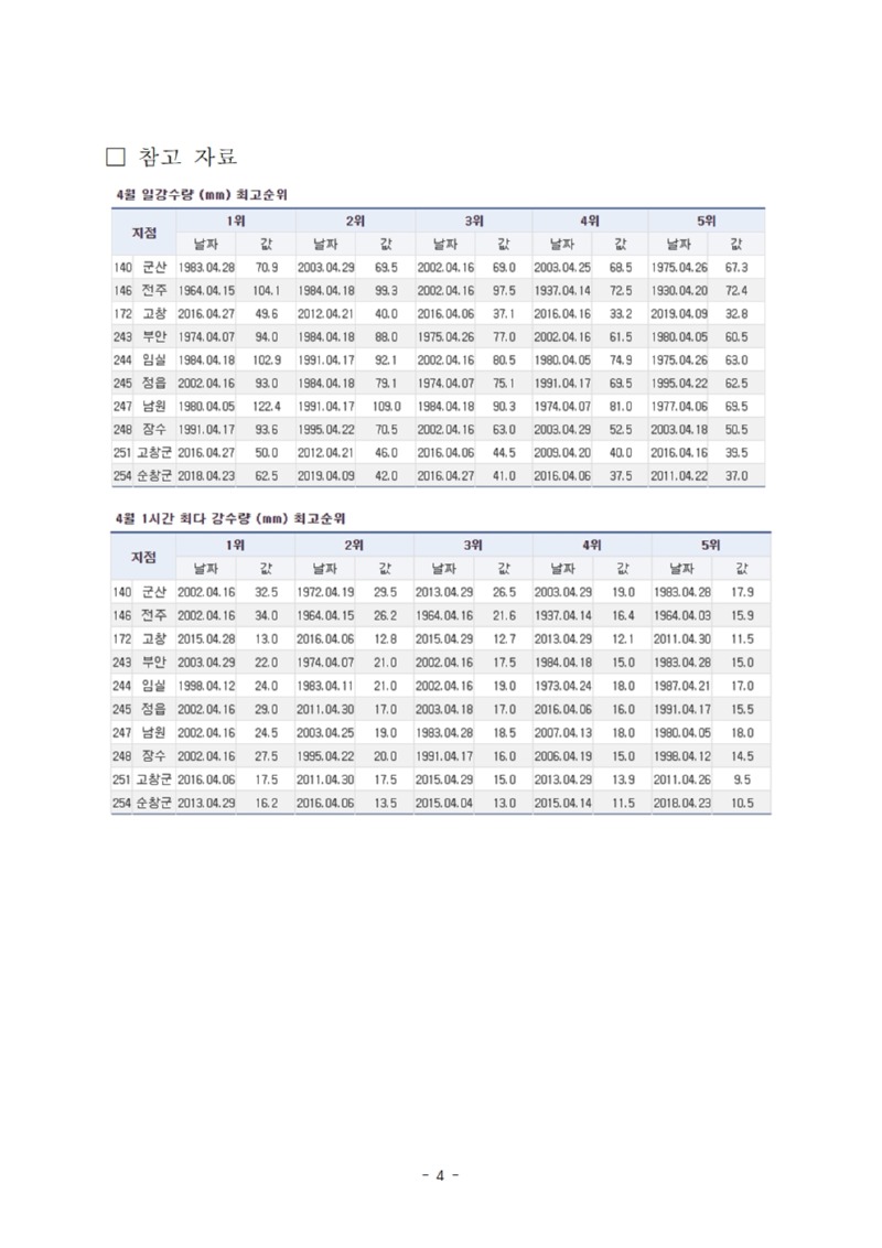 [설명자료] 25일~26일_강한 비004.jpg