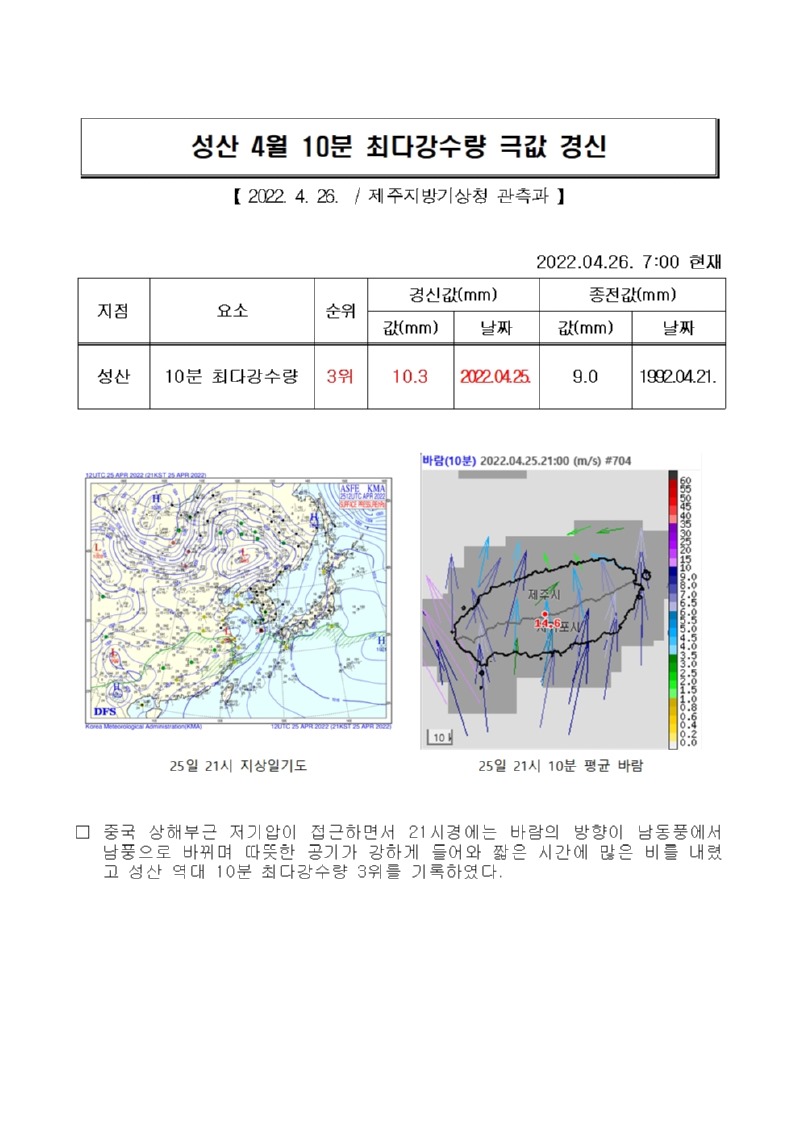 22.4.25.성산 4월 10분 최다강수량 극값 경신001.jpg
