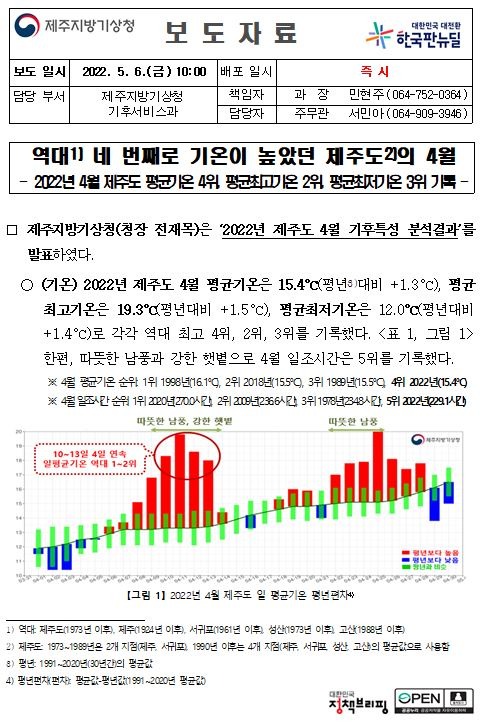 2022년 4월 제주도 기후특성.JPG