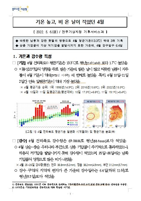 4월 특성분석.JPG