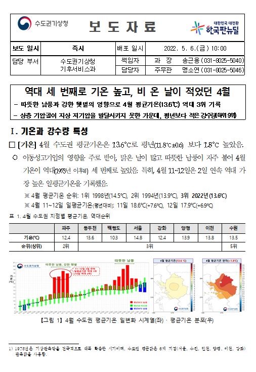 2022년 4월 수도권 기후특성.JPG