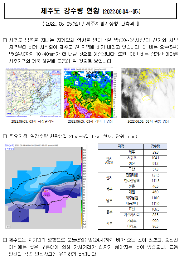 22.6.4.~5.제주도 강수량 현황.png