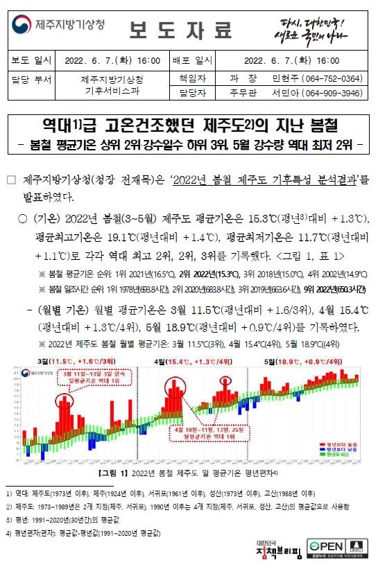 2022년 봄철 제주도 기후특성.JPG