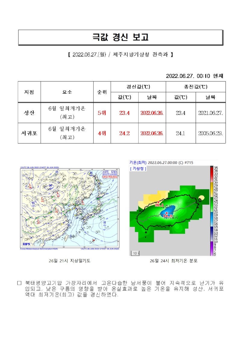 22.6.26.성산, 서귀포 6월 일최저기온(최고) 극값 경신001.jpg