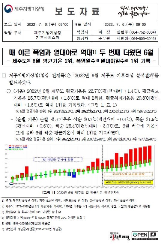 2022년 6월 제주도 기후특성.JPG