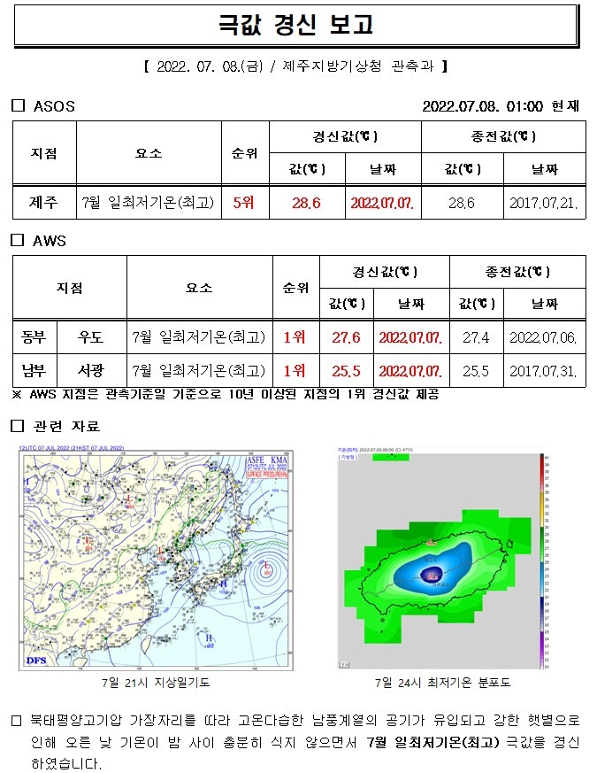 22.7.7. 7월 일최저기온(최고) 극값 경신.jpg
