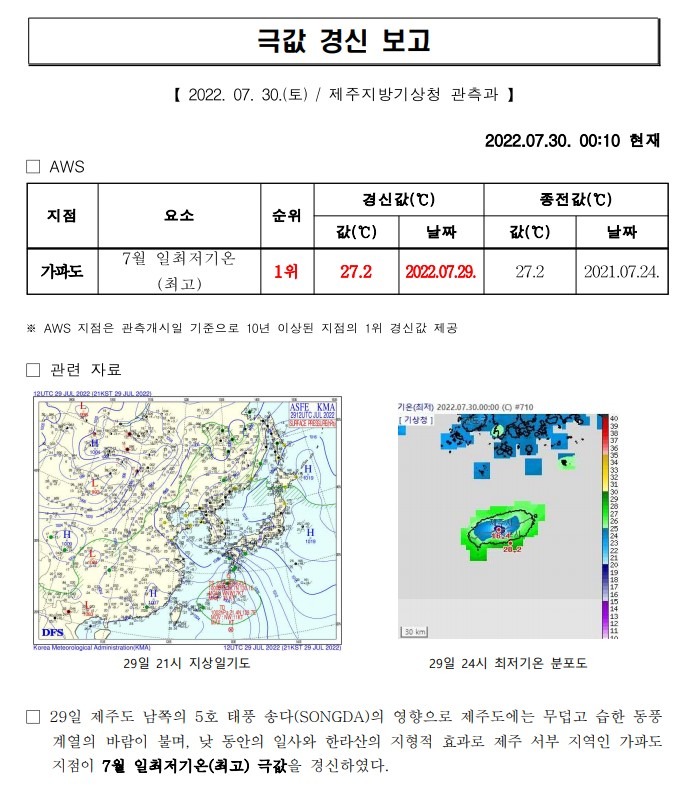 극값경신보고_일최저기온(최고)(2022.07.29.).jpg