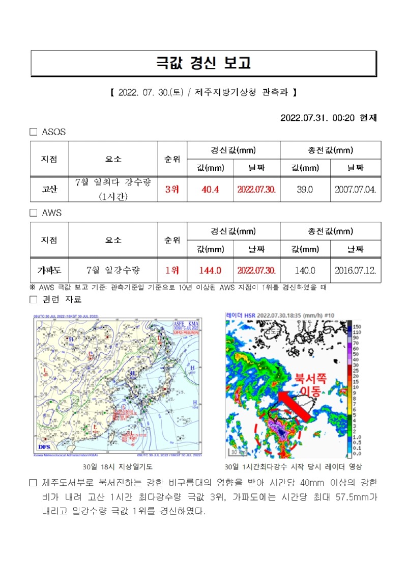 극값경신보고_일최다 강수량(2022.07.30.)001.jpg