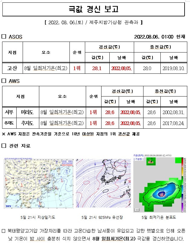 극값경신보고_일최저기온(최고)(2022.08.05.).jpg