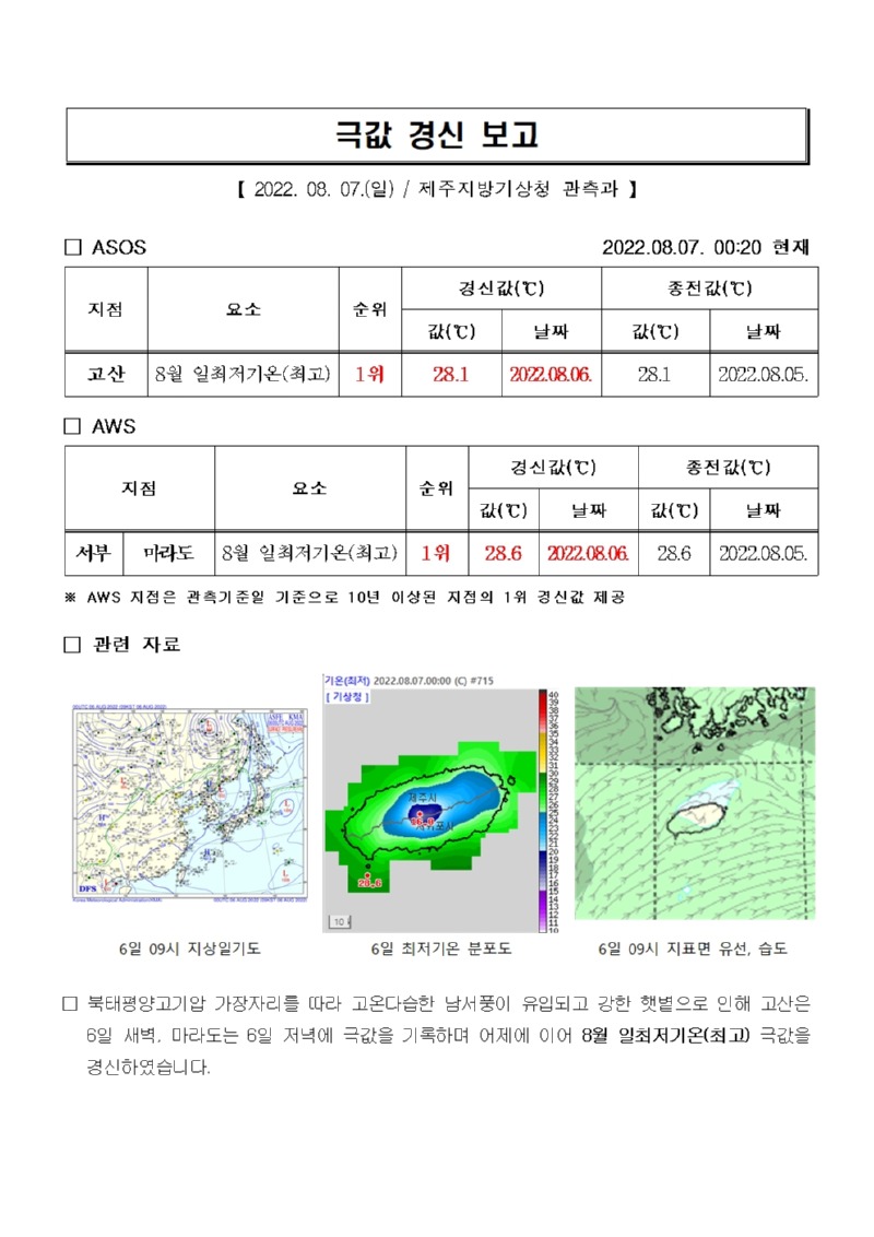 극값경신보고_일최저기온(최고)(2022.08.06.)001.jpg