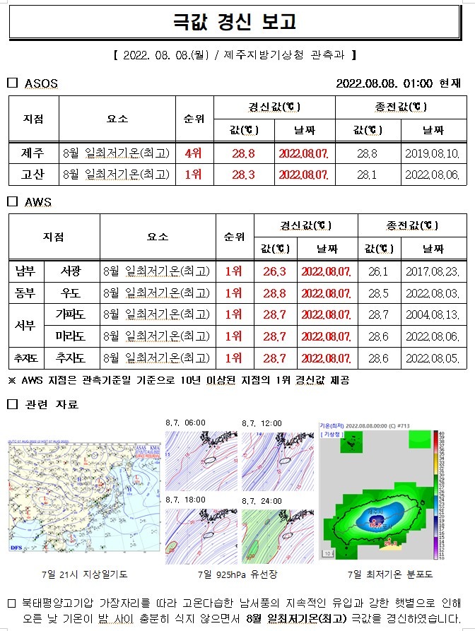 극값경신보고_일최저기온(최고)(2022.08.07.).jpg