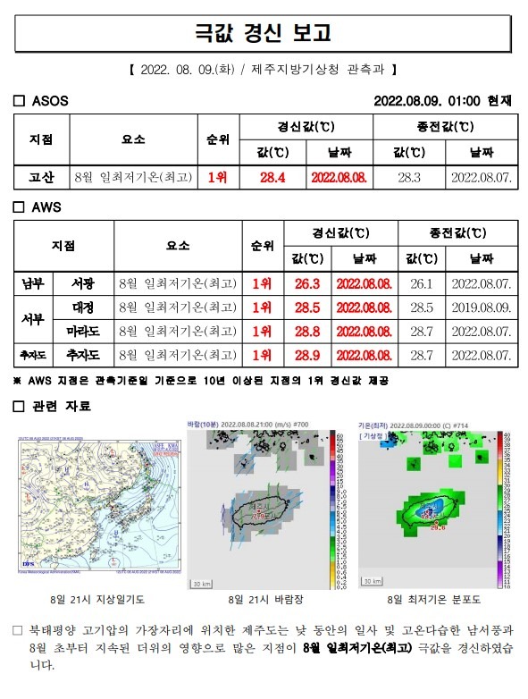 8일 일최저기온(최고) 극값.jpg