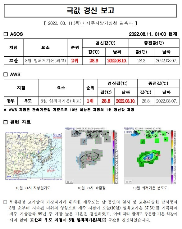 고산,우도_8월 일최저기온(최고) 극값 경신.jpg