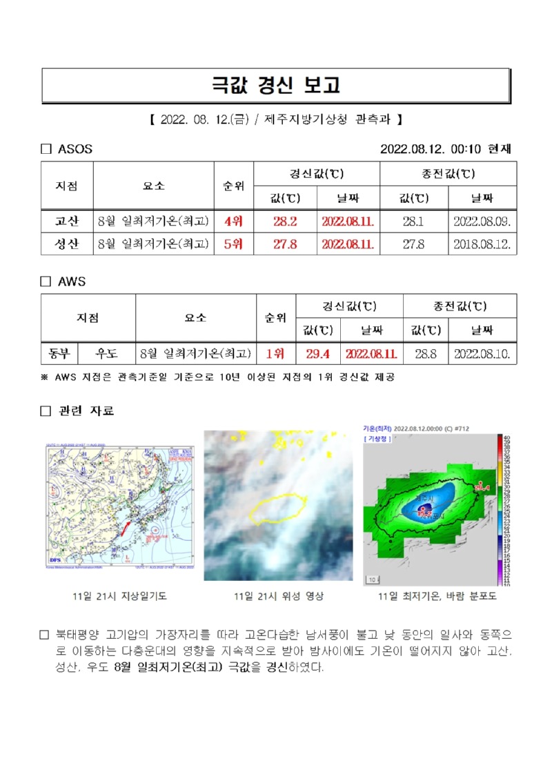 극값경신보고_일최저기온(최고)(2022.08.11.)001.jpg