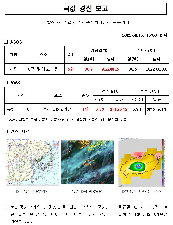 극값경신보고_일최고기온(2022.08.15.).jpg