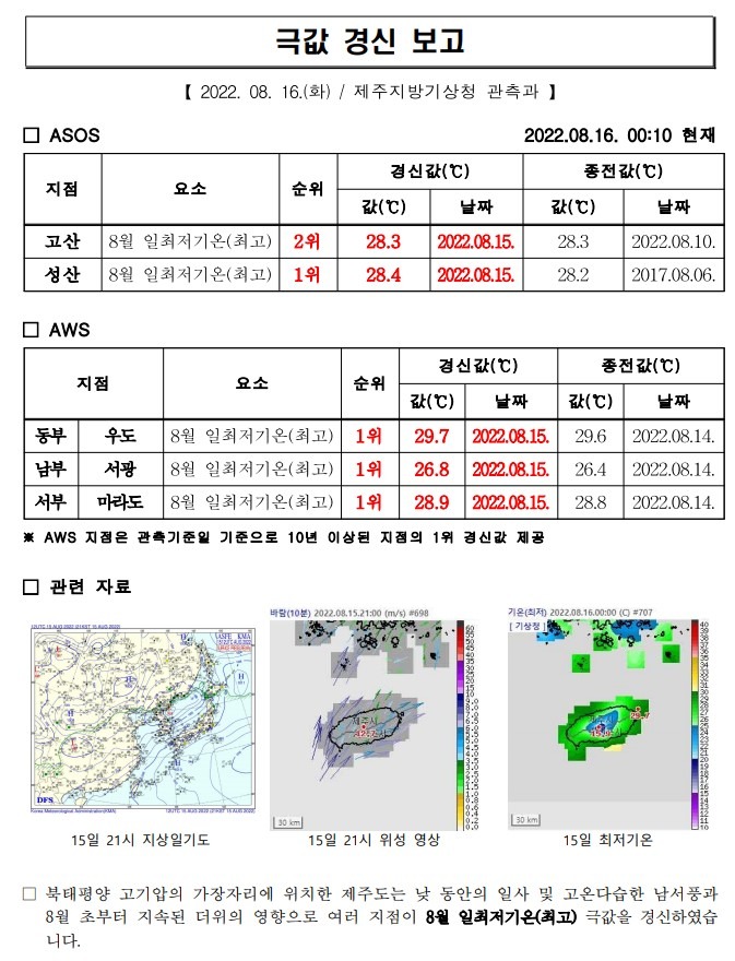 고산,성산_8월 일최저기온(최고) 극값 경신.jpg