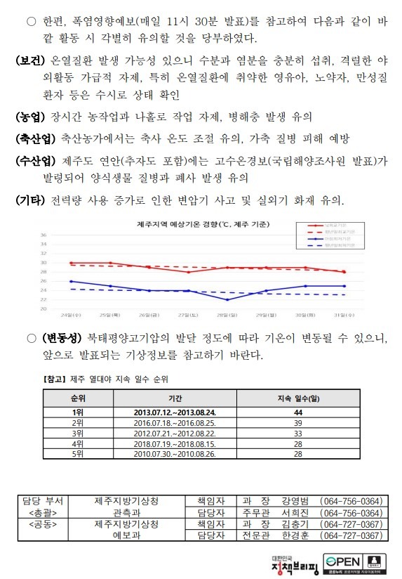 보도자료_제주 기상관측이래 가장 많은 열대야2.jpg