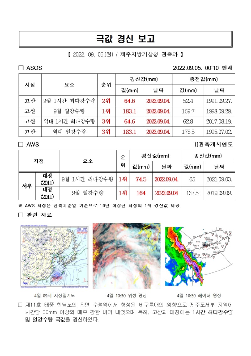 극값경신보고_1시간, 일강수량(2022.09.04.)001.jpg