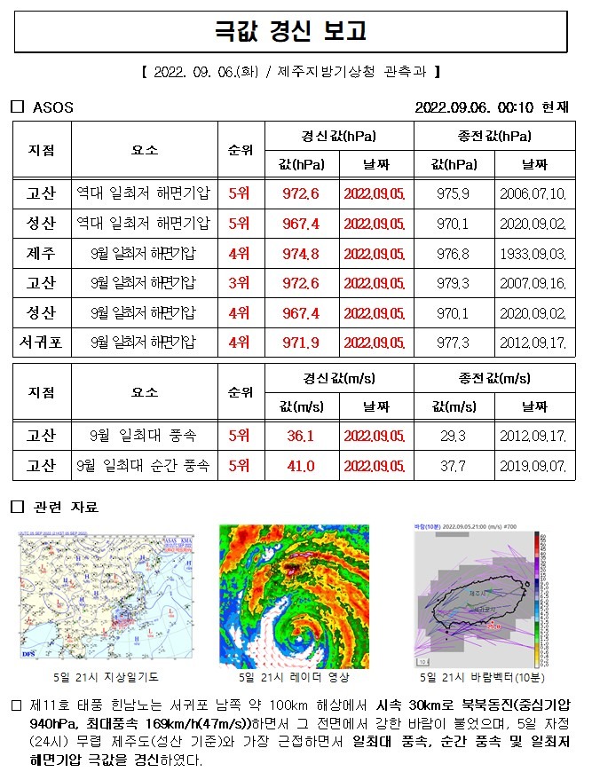 극값경신_일최저 해면기압, 일최대 풍속, 일최대 순간 풍속(2022.09.05.).jpg