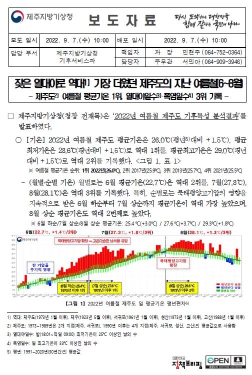 2022년 여름철 제주도 기후특성.JPG