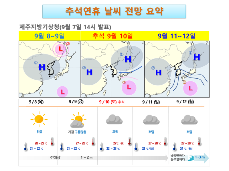 추석연휴 날씨 전망 요약1.PNG