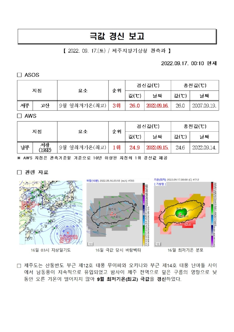 극값경신보고_일최저기온(최고)(2022.09.16.)001.jpg