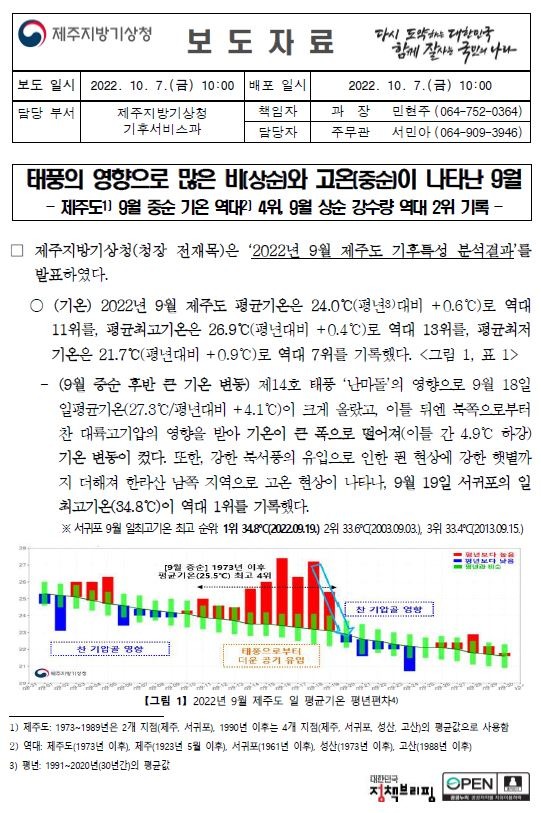 2022년 9월 제주도 기후특성.JPG