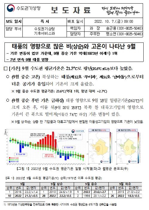 2022년9월.JPG