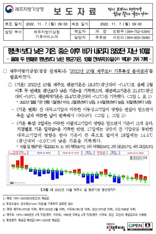 2022년 10월 제주도 기후특성.JPG